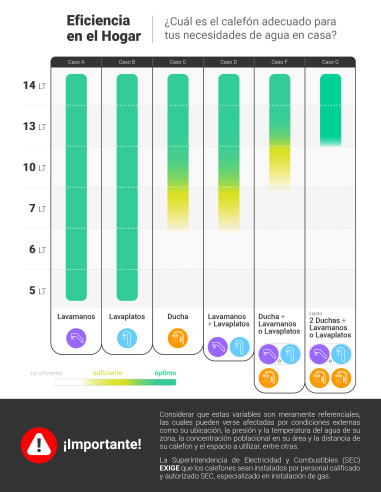 CALEFON ATMD 6 LT TIRO NATURAL