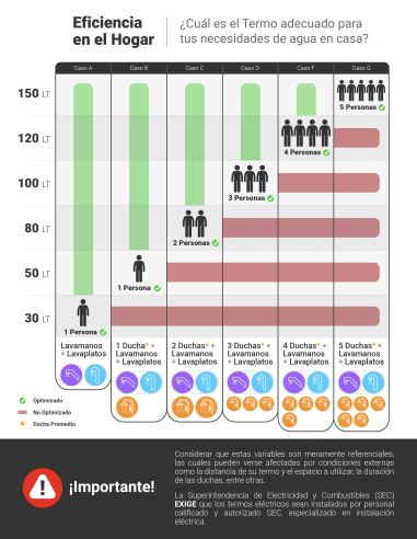 TERMO AT-WB 100 LT 1,5KW